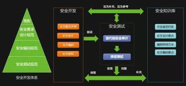 警惕應用層安全漏洞 論軟件開發層面智圣新創如何規避風險