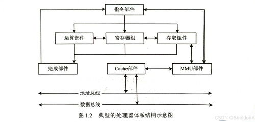 系統架構師考試學習筆記第一篇 架構師設計基礎之計算機系統基礎知識